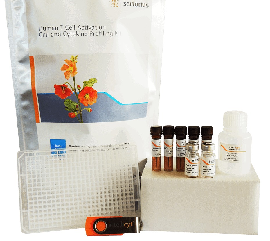 T Cell Activation Cell and Cytokine Profiling Kit Intellicyt
